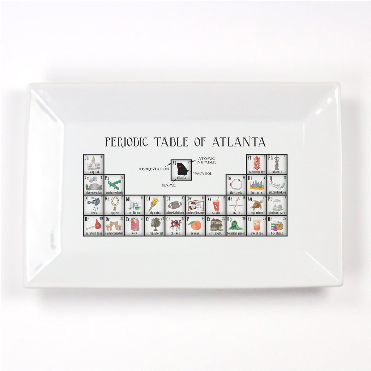 Periodic Table of Atlanta