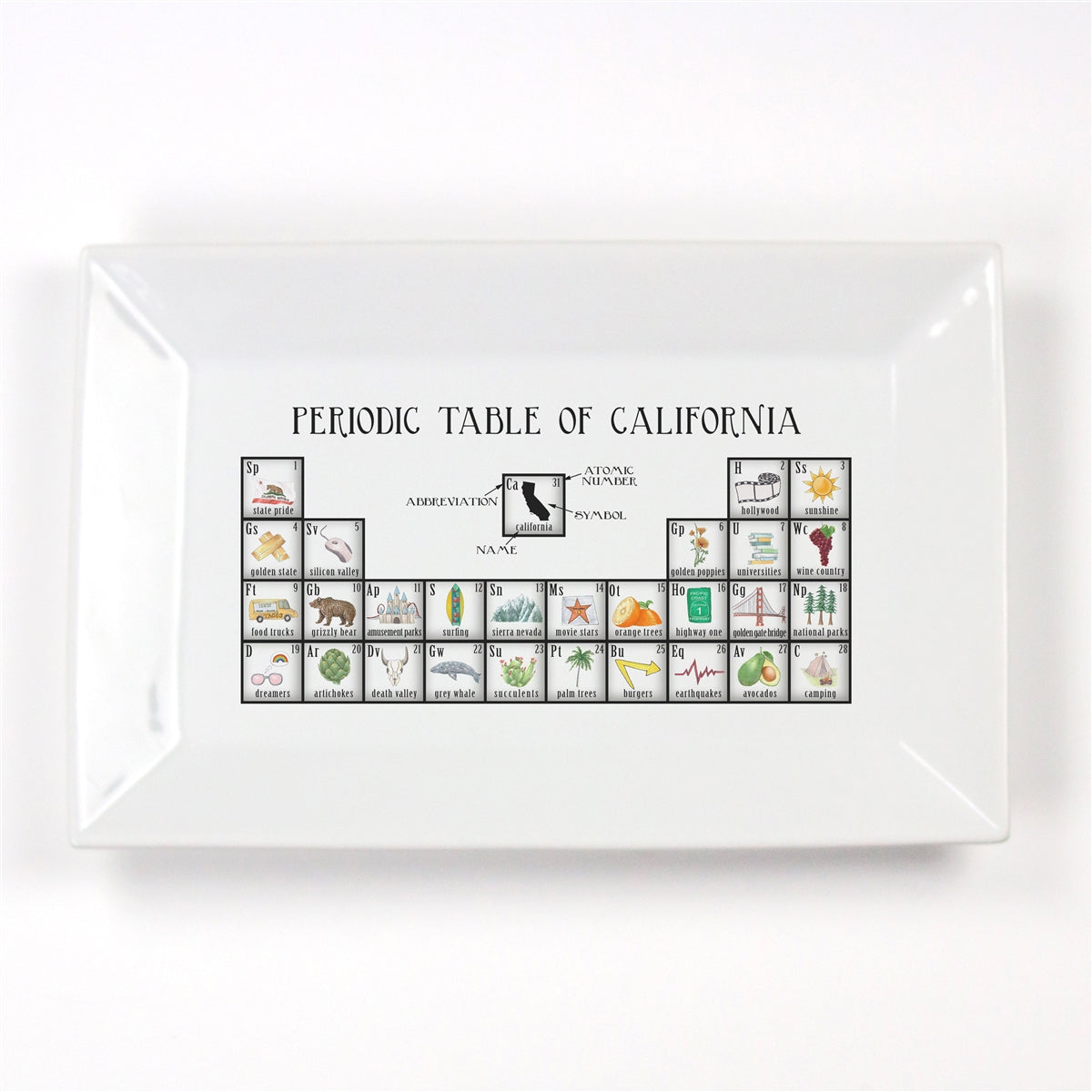 Periodic Table of California