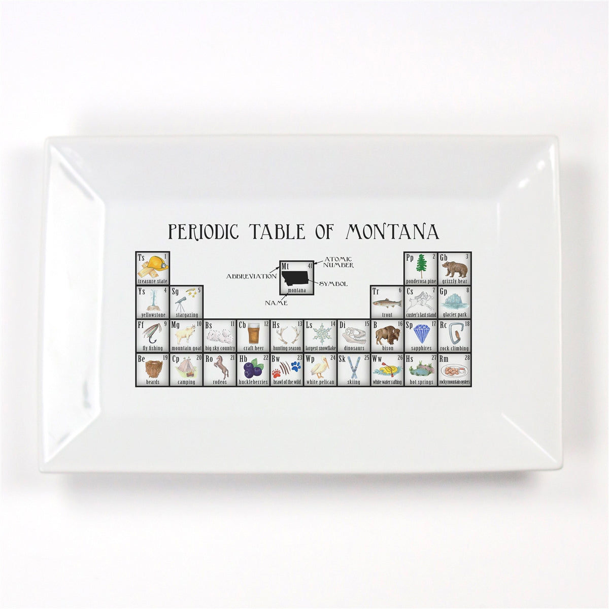 Periodic Table of Montana
