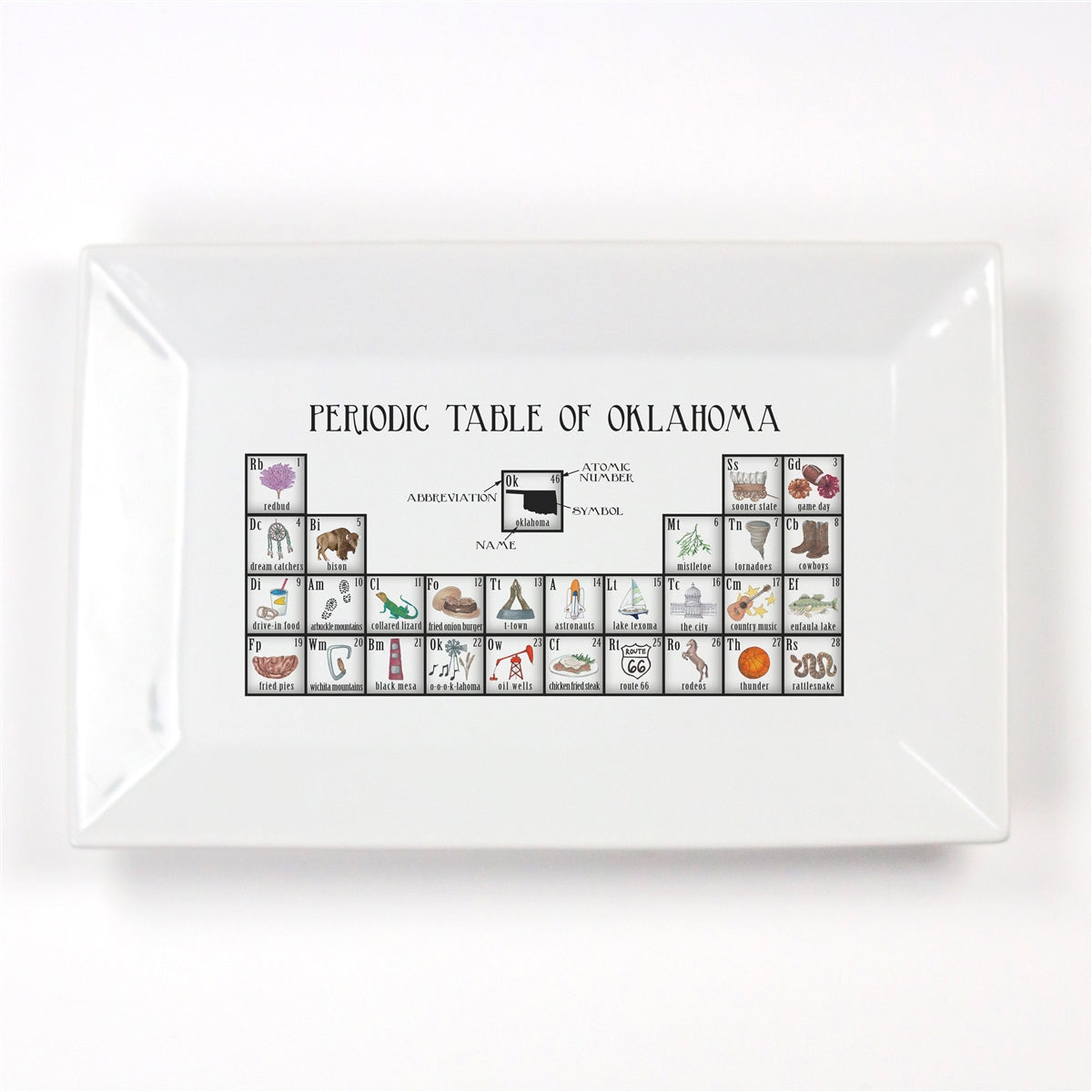 Periodic Table of Oklahoma