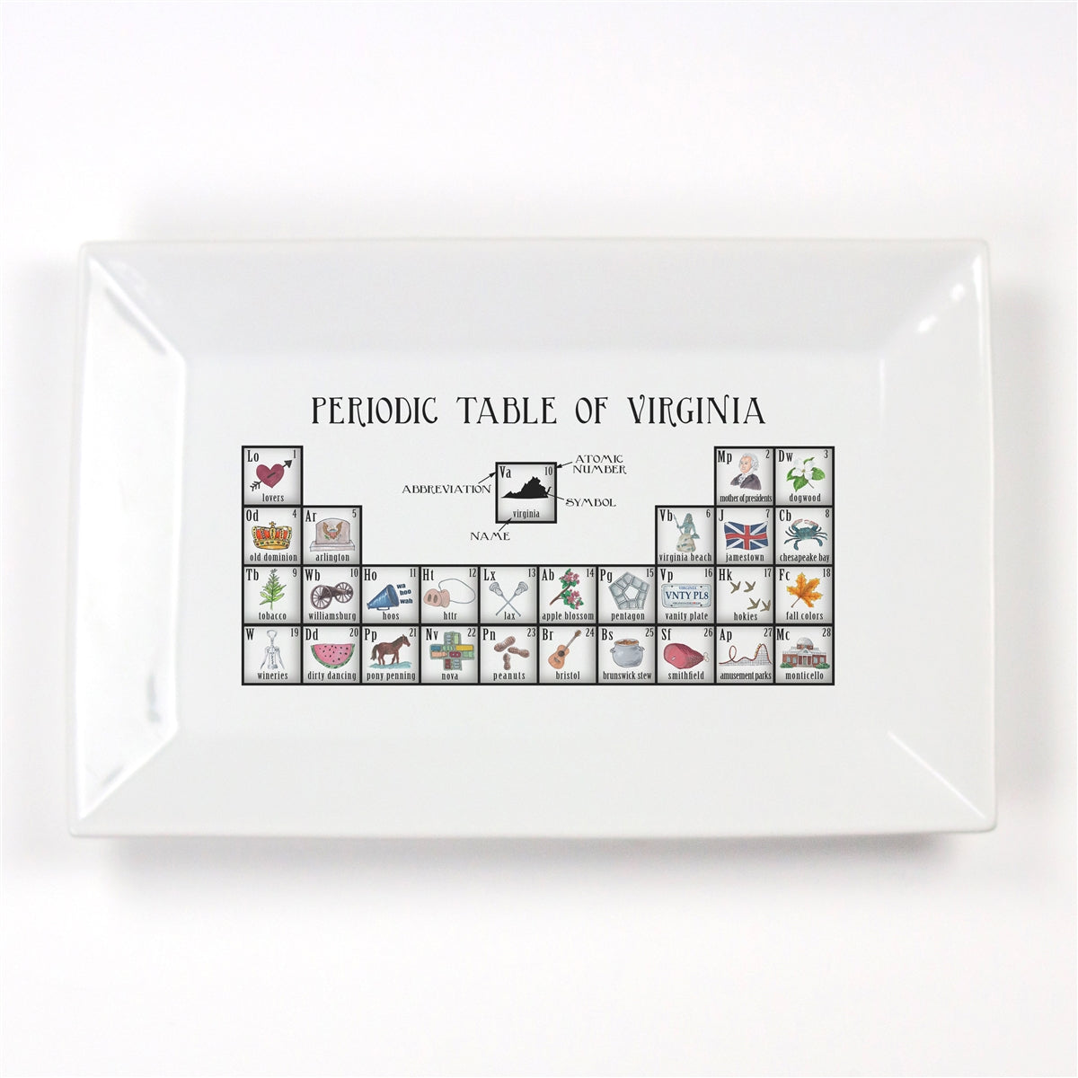 Periodic Table of Virgina