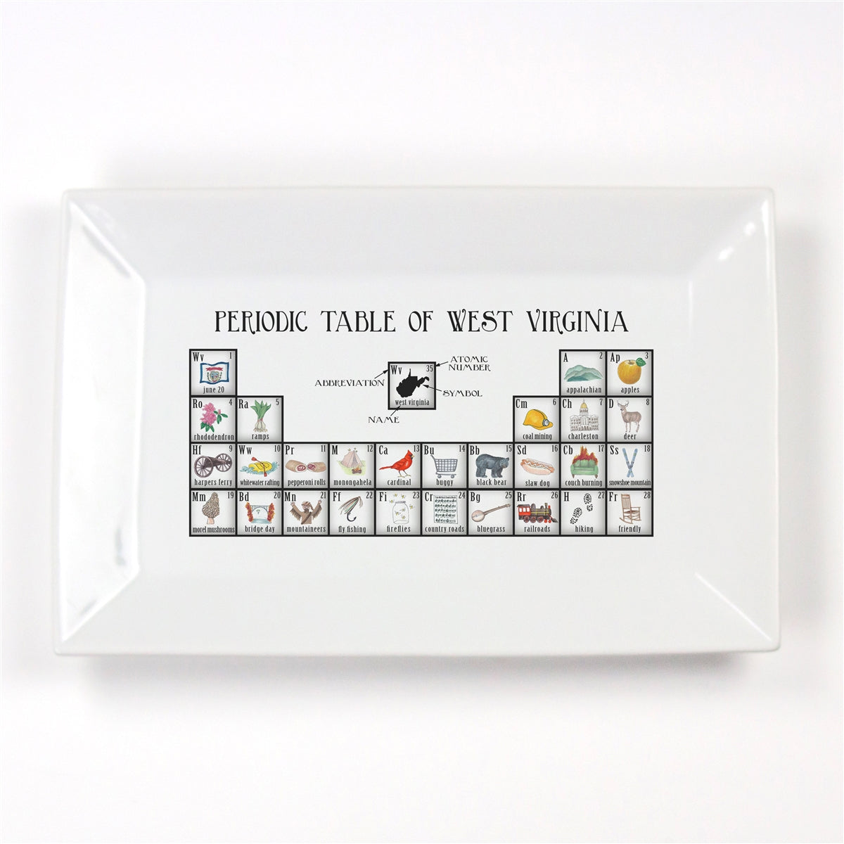 Periodic Table of West Virginia