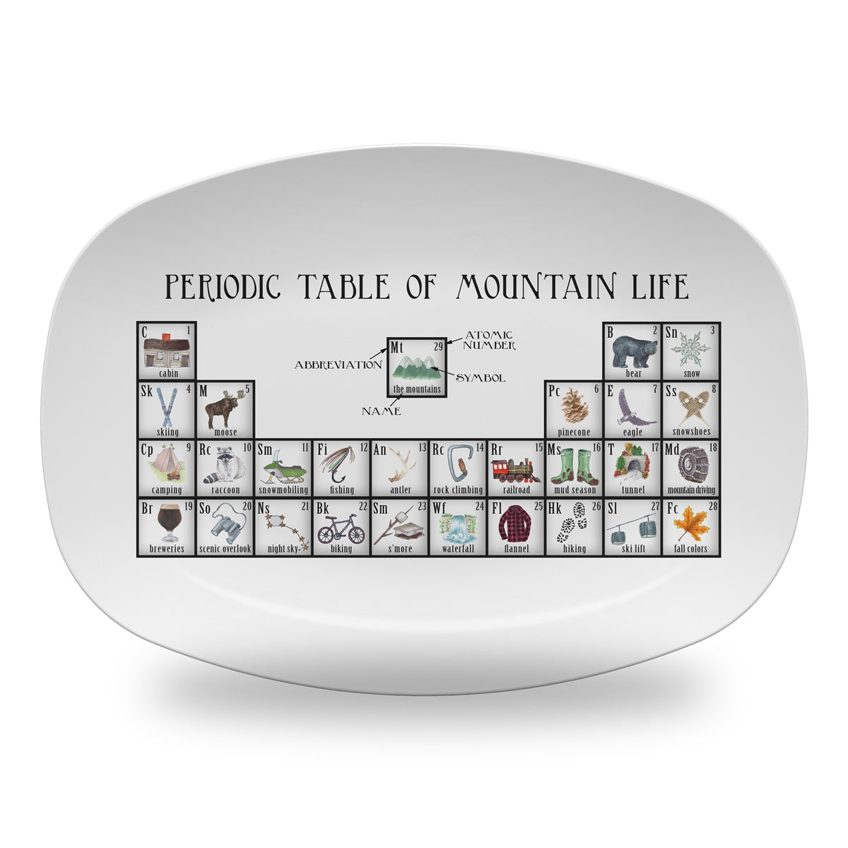 Mountain Life Periodic Table 14" DecoWare Polymer Platter