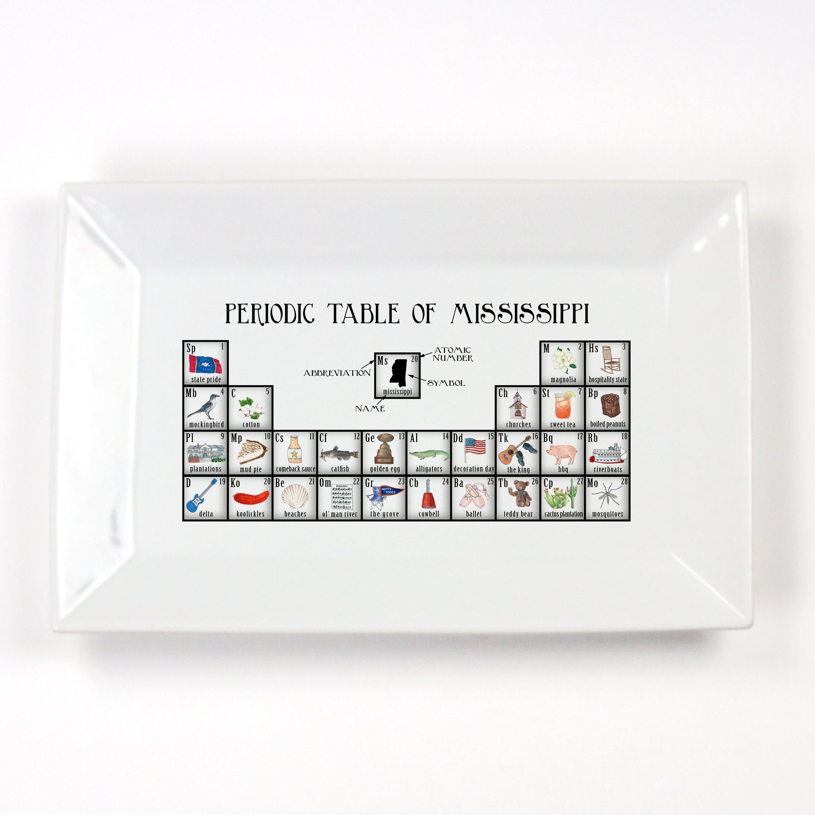 Periodic Table of Mississippi