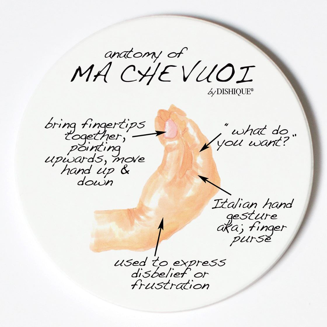 Individual Coasters - Landmarks - Ma Che Vuoi