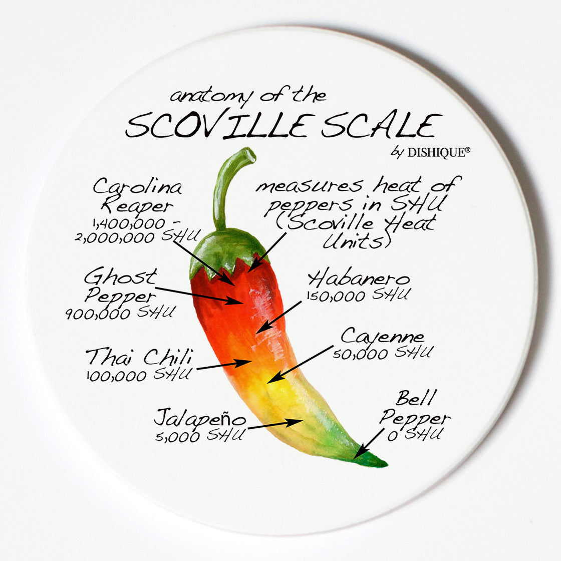 Individual Coasters - Food & Drinks - Scoville Scale