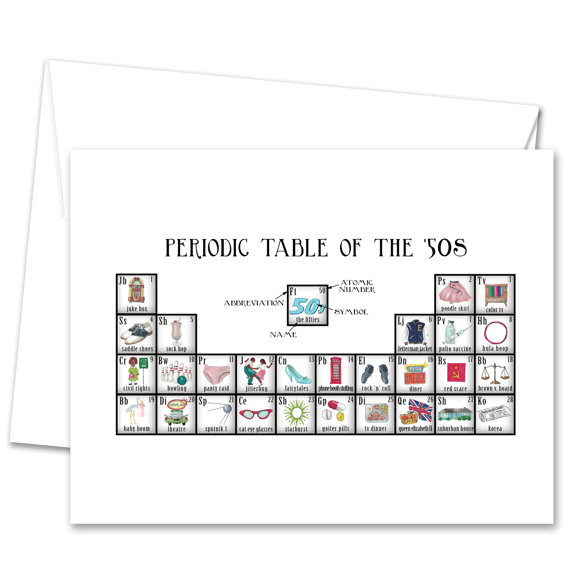 Periodic Table of the 50's Greeting Card (blank inside)