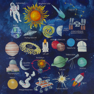Astronomy Alphabet Wall Art
