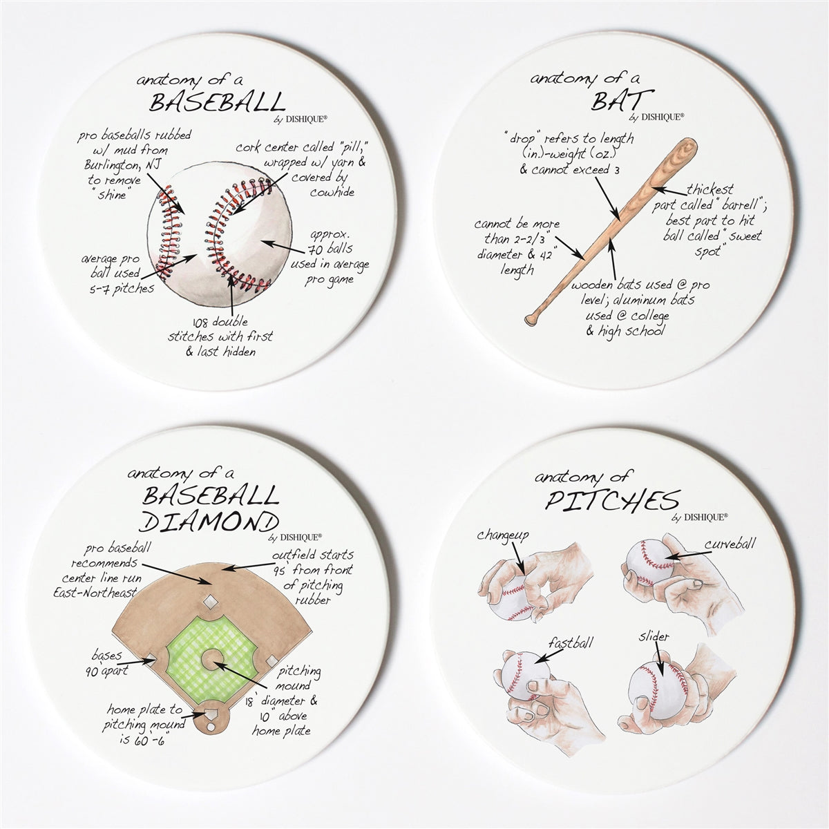 Baseball Anatomy Coaster Set