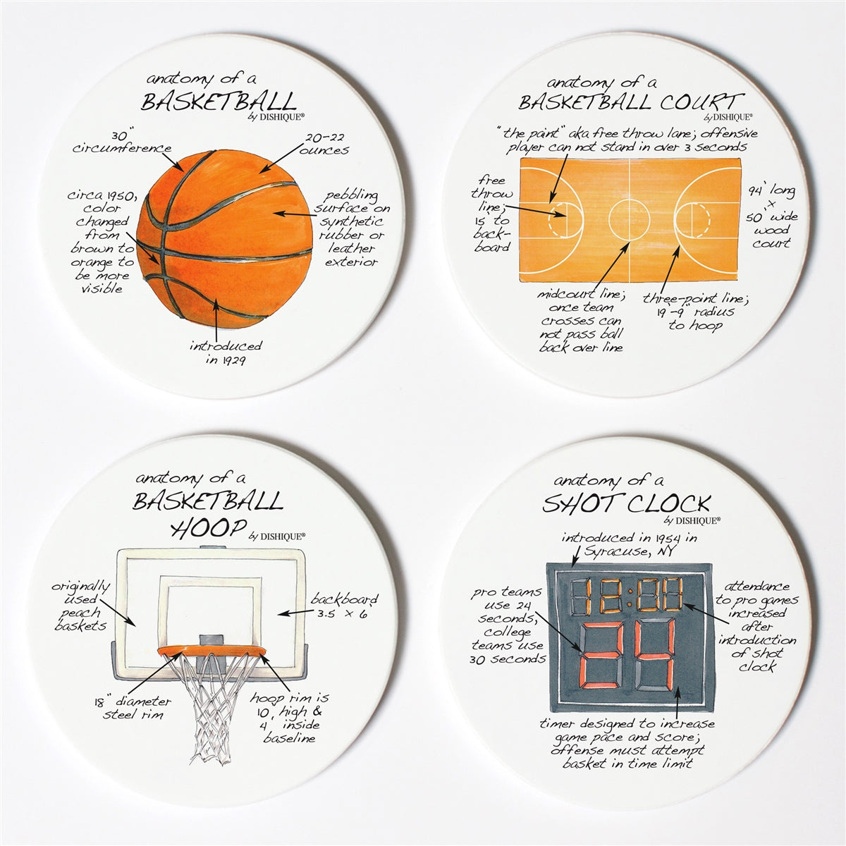 Basketball Anatomy Coaster Set