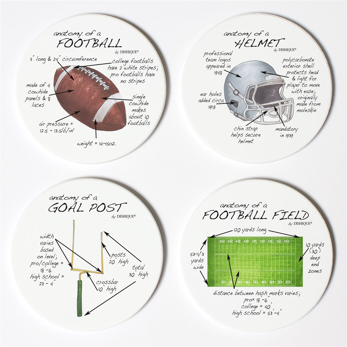 Football Anatomy Coaster Set