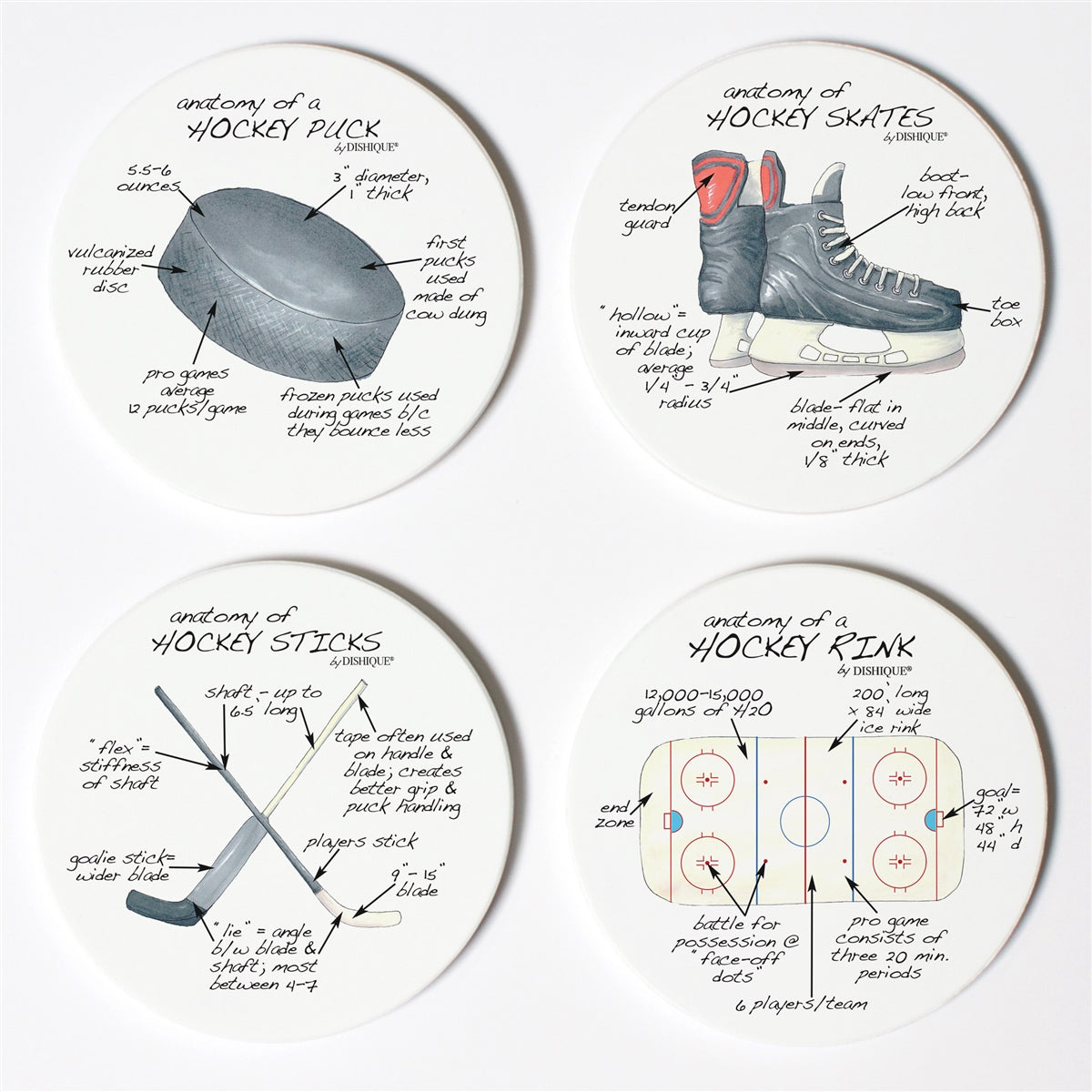 Hockey Anatomy Coaster Set