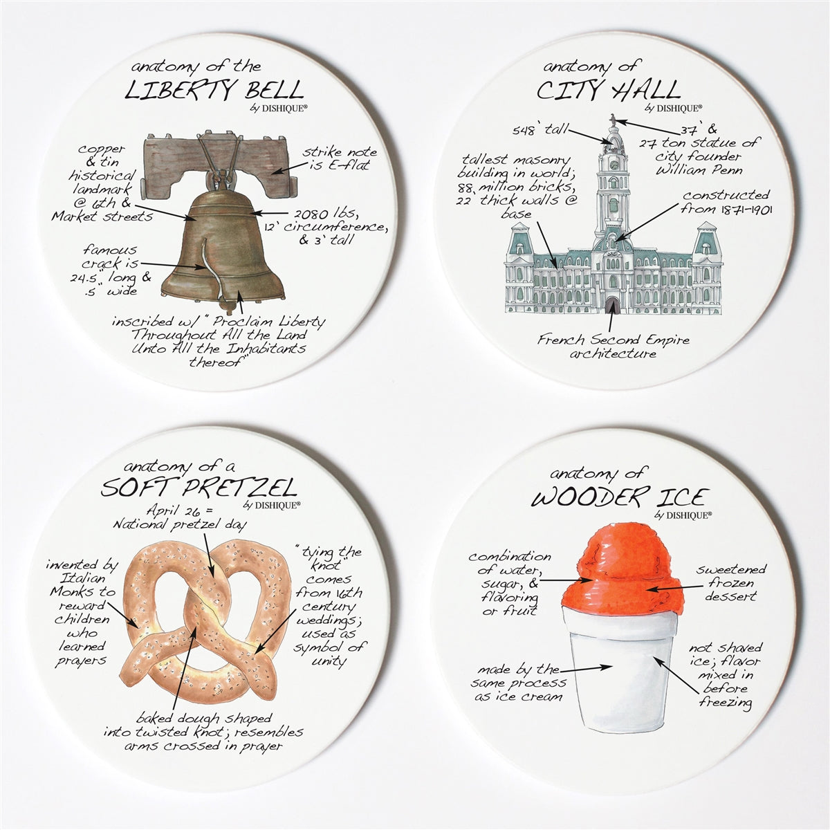 Philadelphia Anatomy Coaster Set