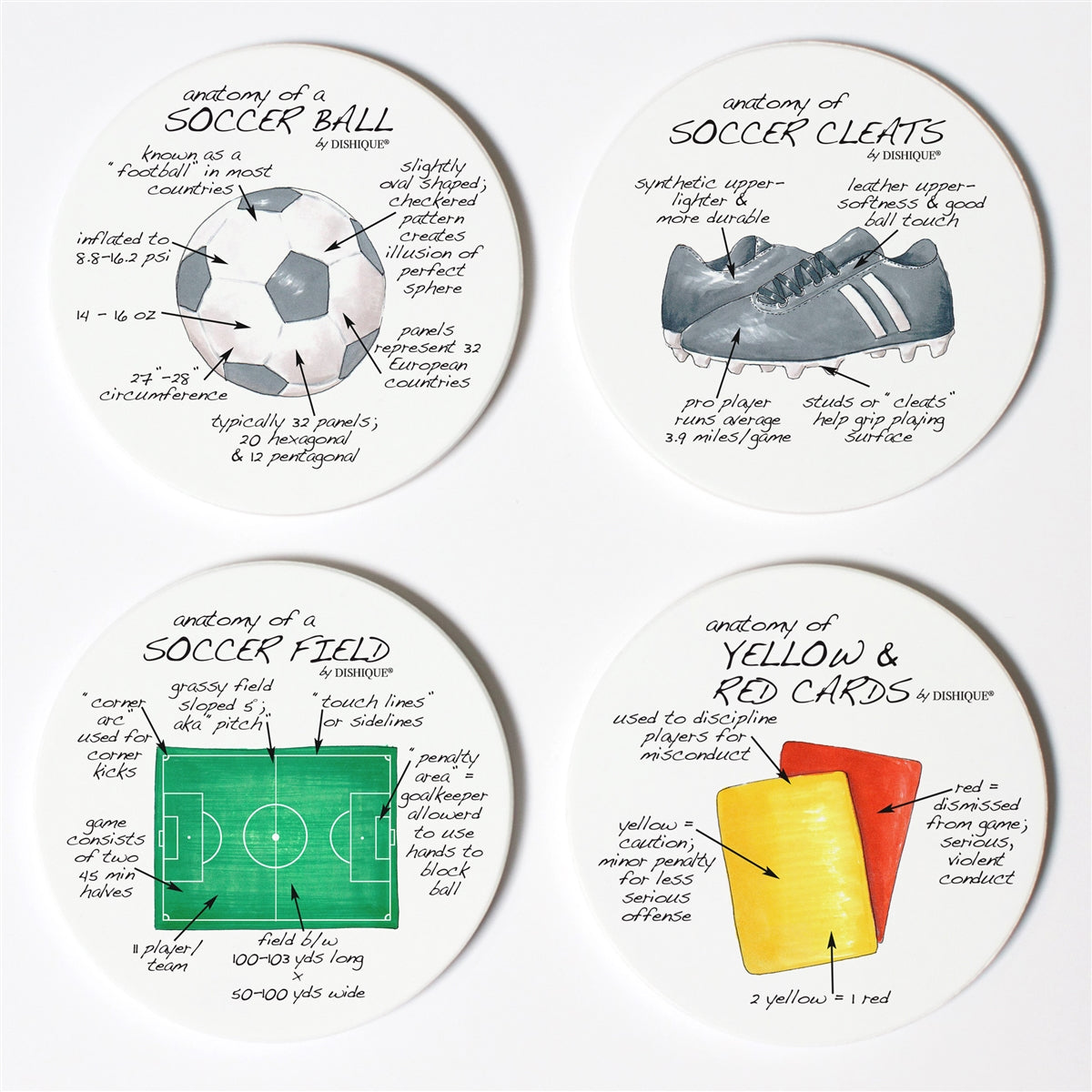 Soccer Anatomy Coaster Set