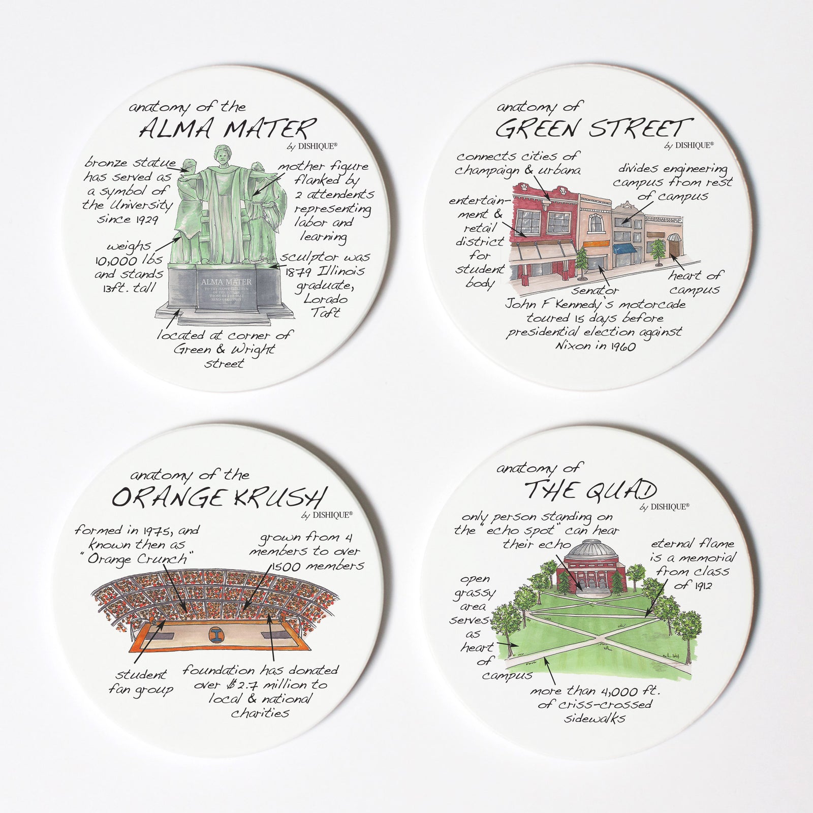 Champaign Anatomy Coaster Set