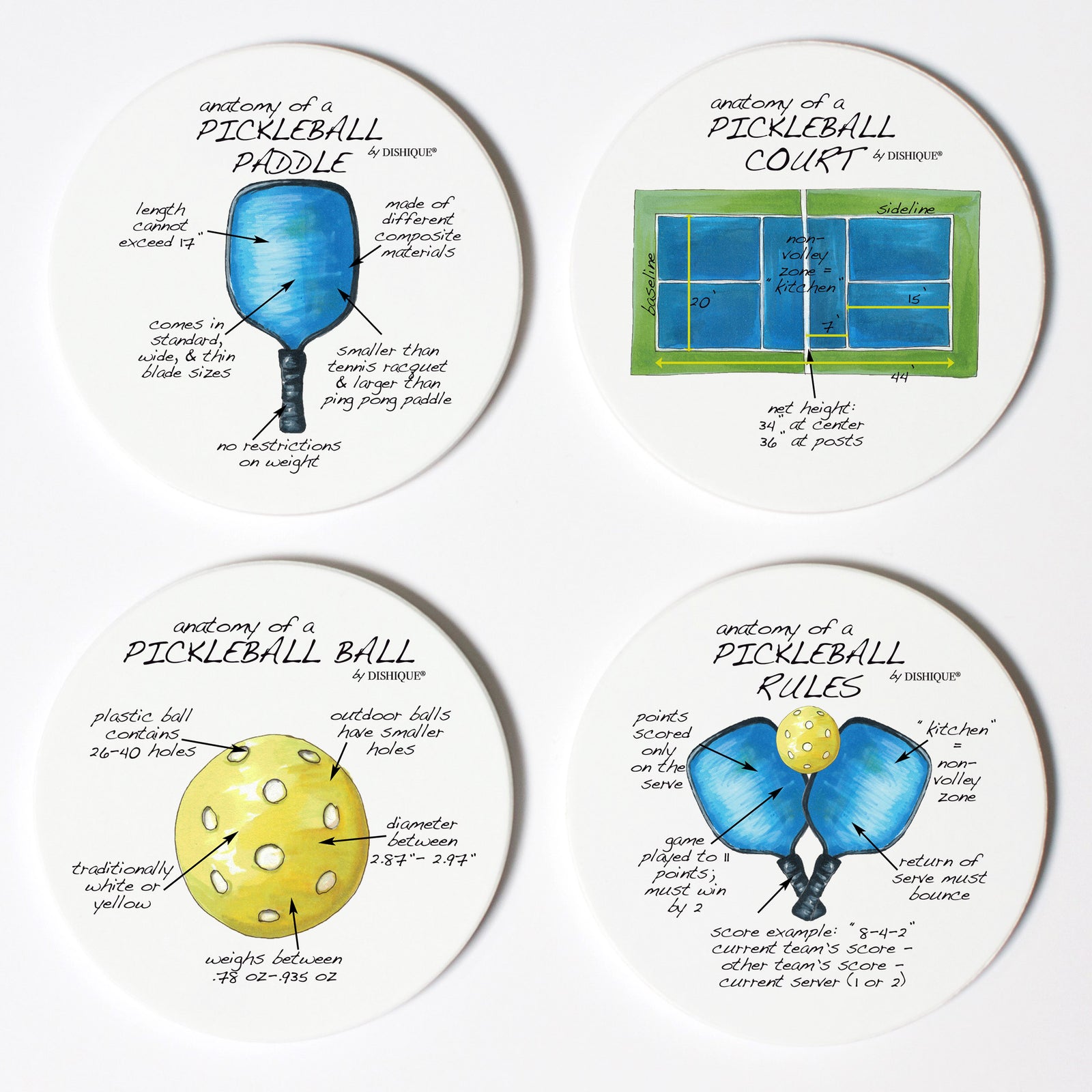 Pickleball Anatomy Coaster Set