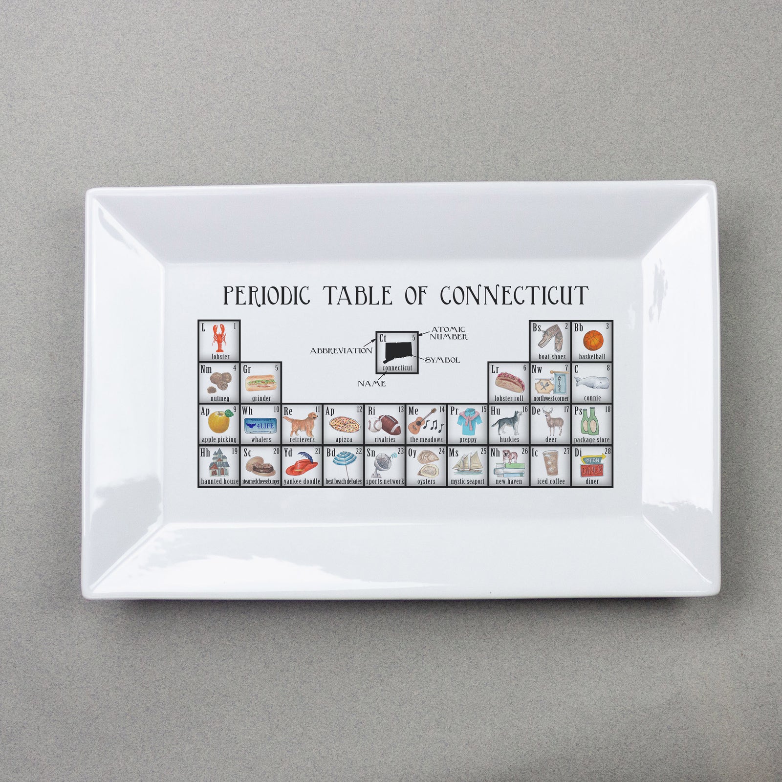 Periodic Table of States, Multiple States Available - Dishique Lab Flawed