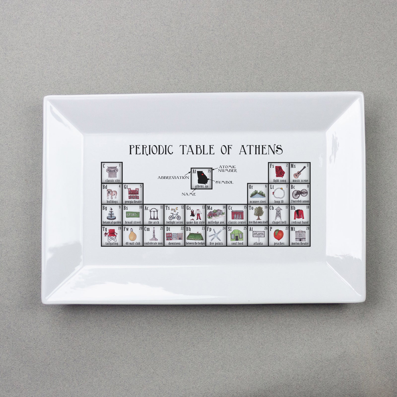 Periodic Table of Cities - Dishique Lab Flawed