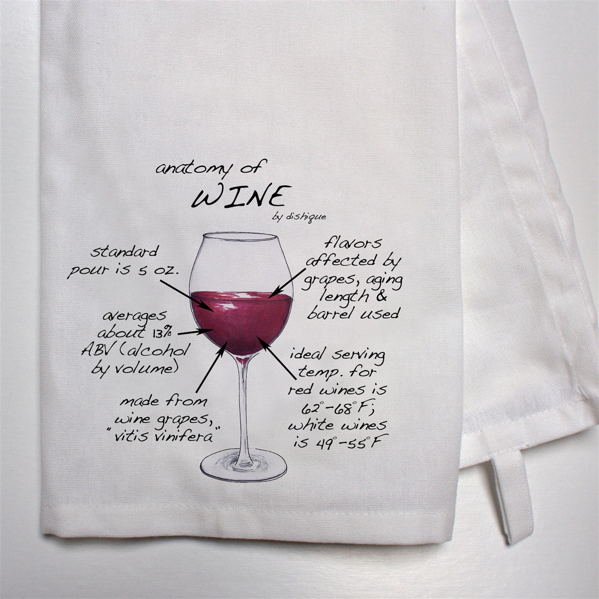 Anatomy of Wine Dish Towel