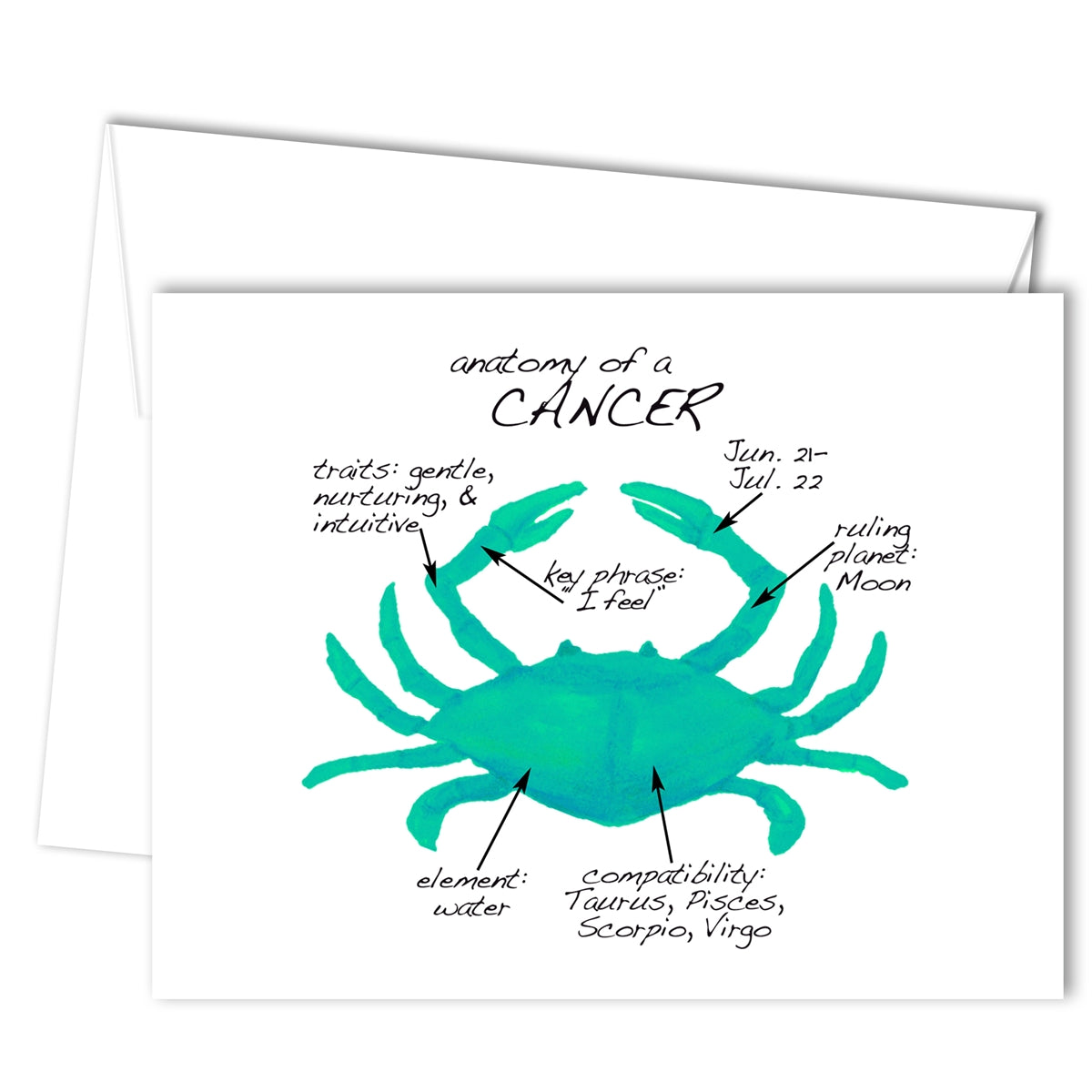 Cancer Anatomy Greeting Card (blank inside)