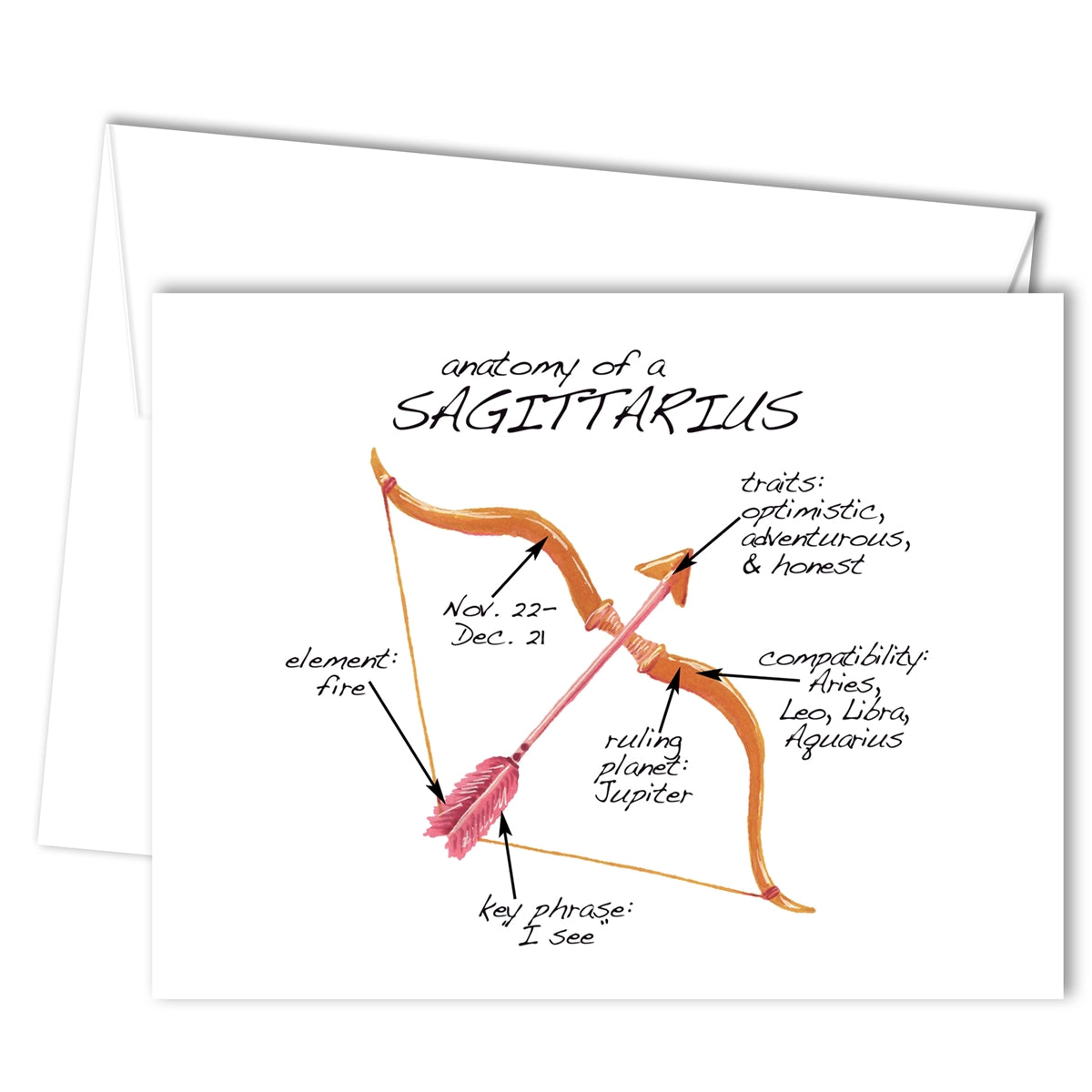 Sagittarius Anatomy Greeting Card (blank inside)