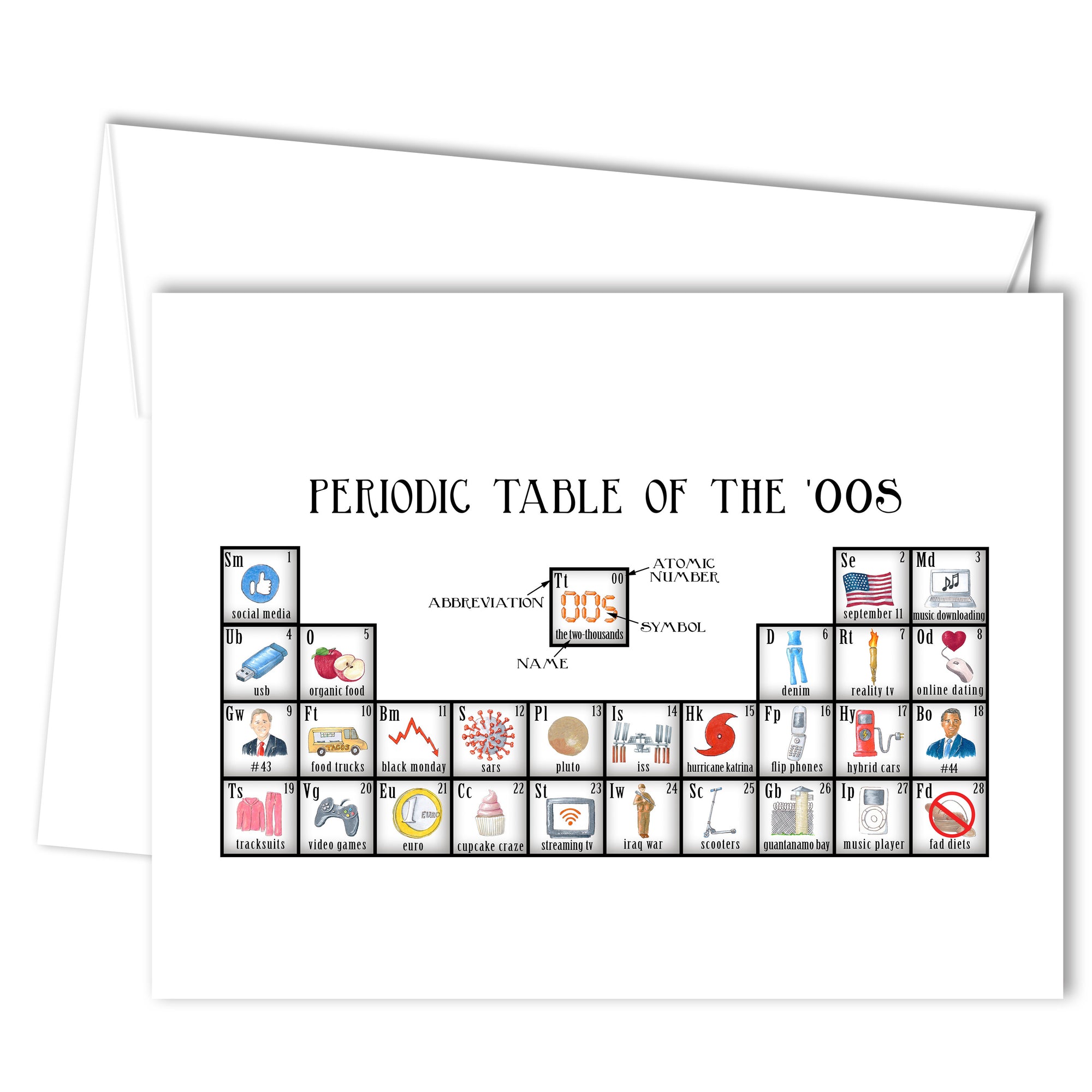 Periodic Table of the 00's Greeting Card (blank inside)