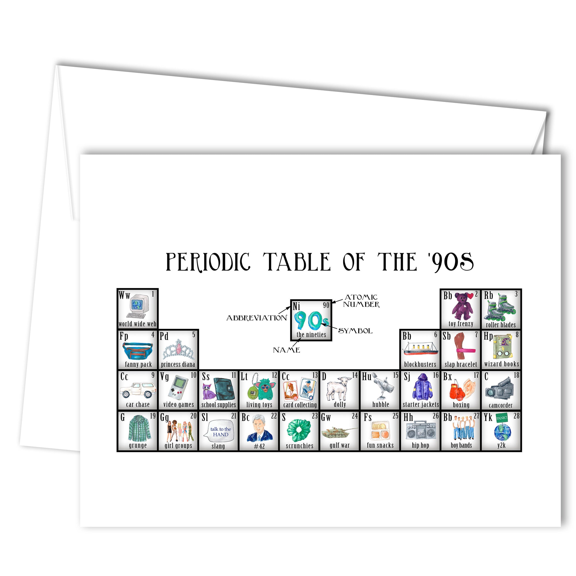 Periodic Table of the 90's Greeting Card (blank inside)