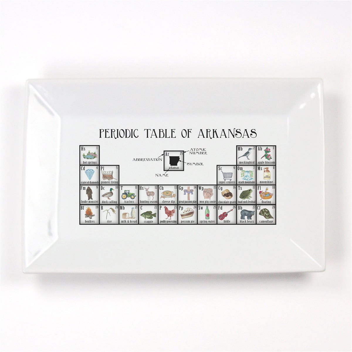 Periodic Table of Arkansas