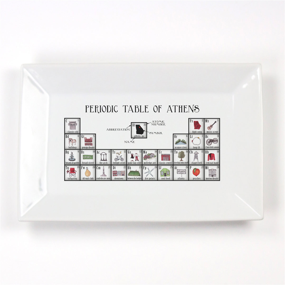 Periodic Table of Athens