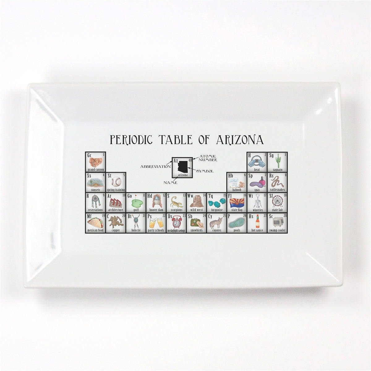 Periodic Table of Arizona