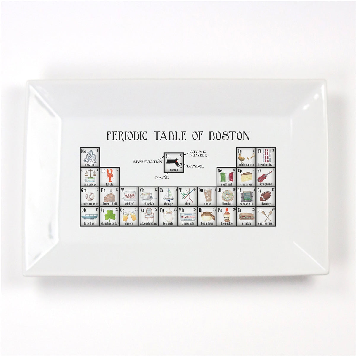 Periodic Table of Boston