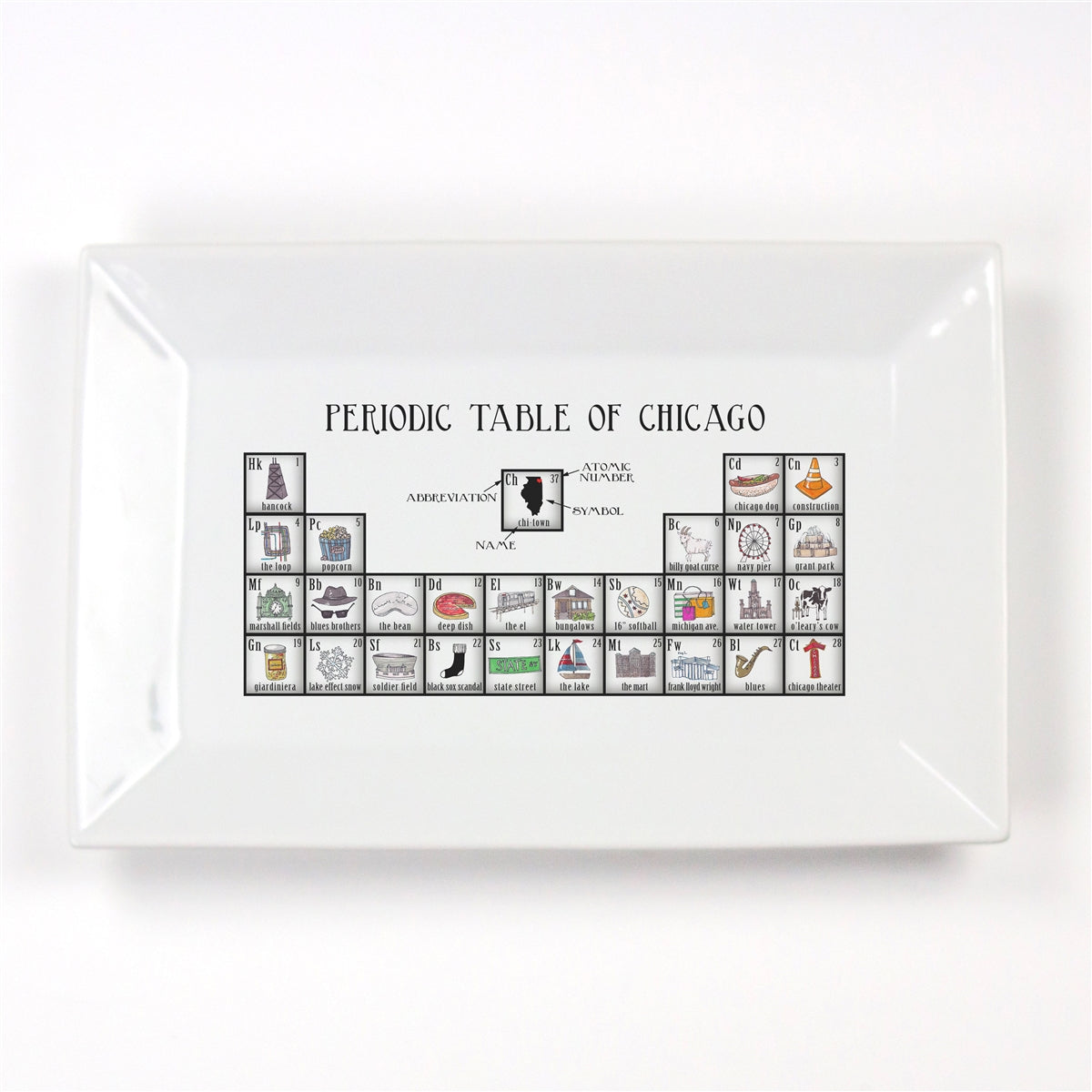 Periodic Table of Chicago