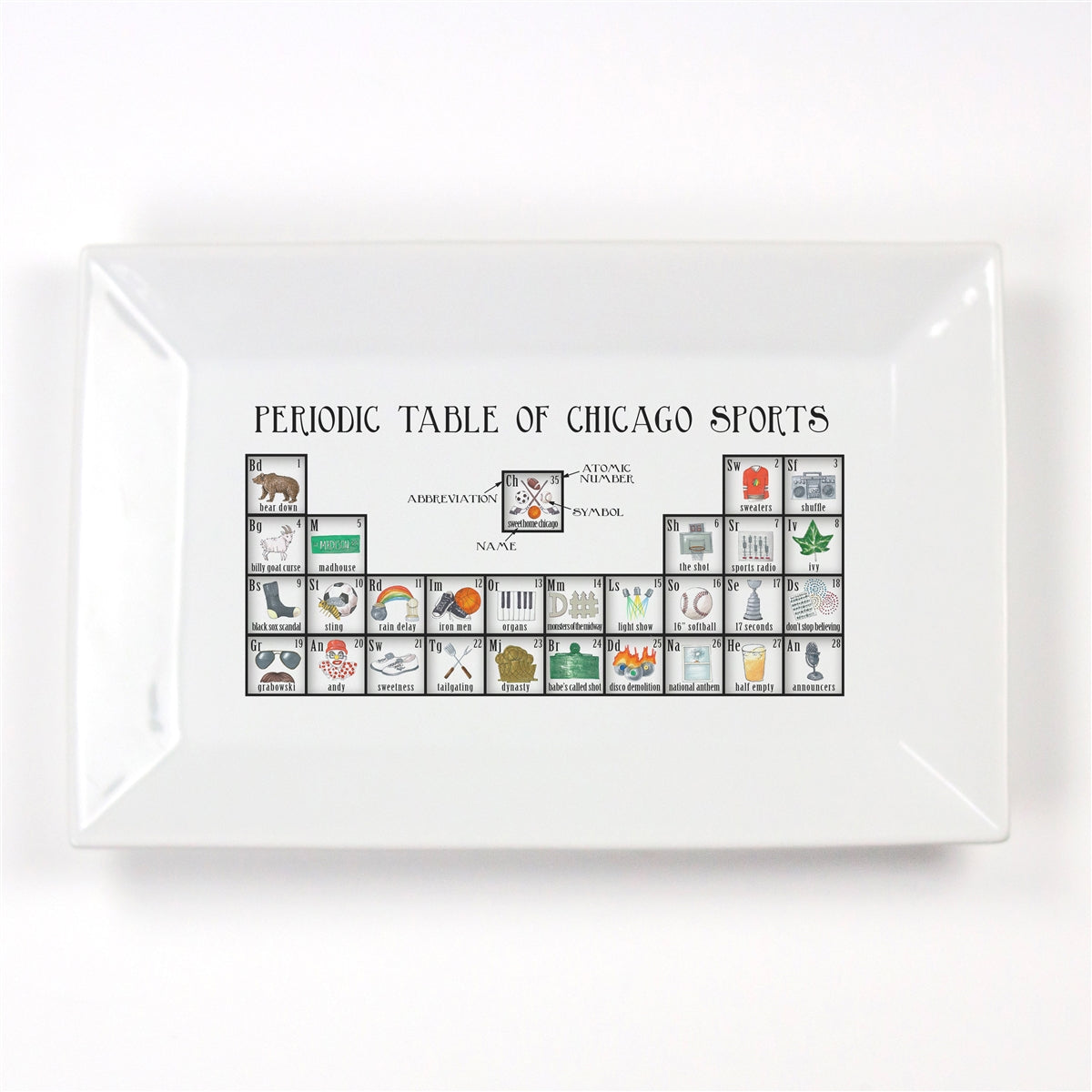 Periodic Table of Chicago Sports