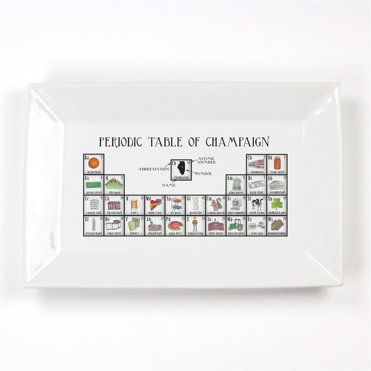 Periodic Table of Champaign