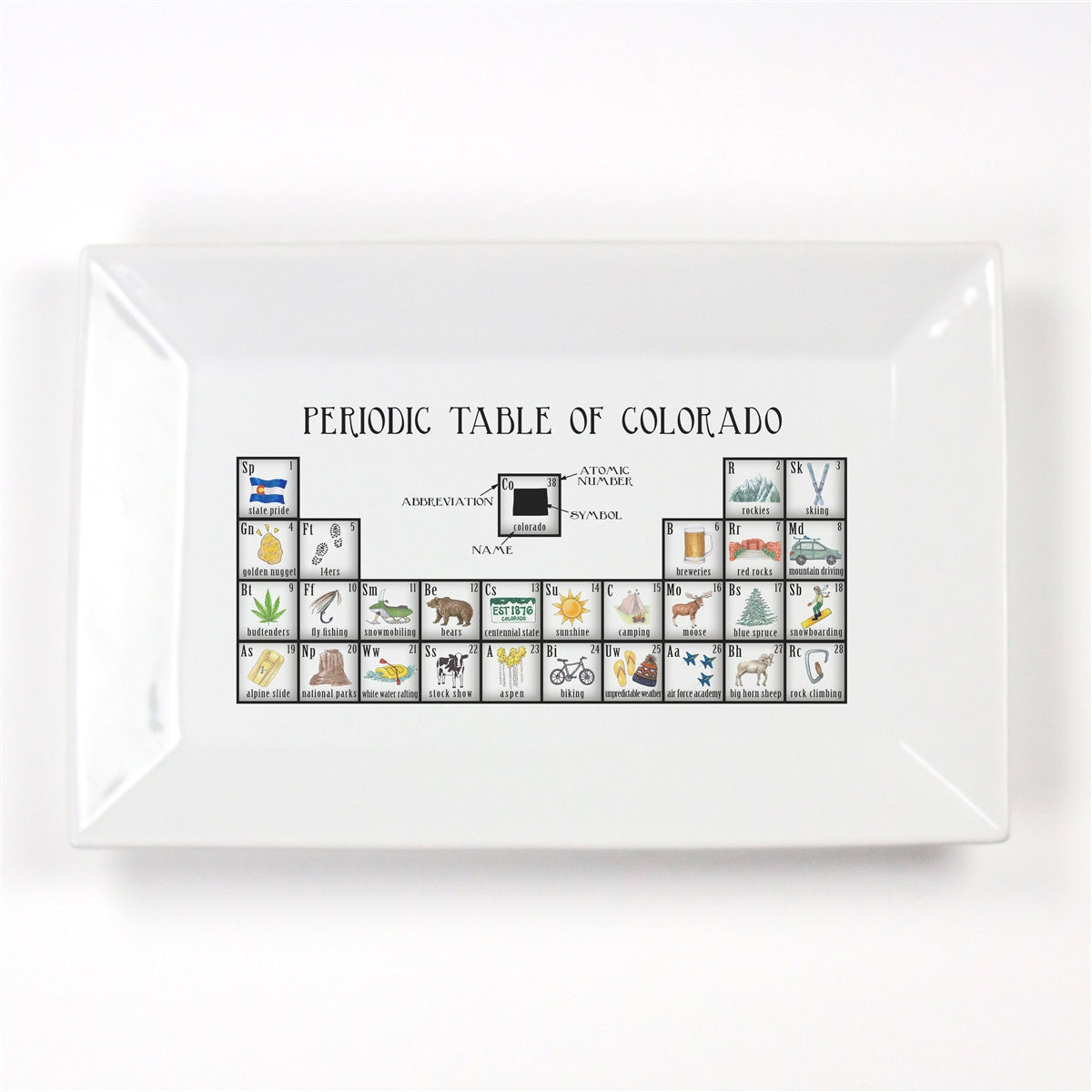 Periodic Table of Colorado