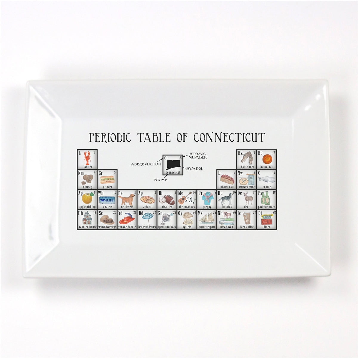 Periodic Table of Connecticut