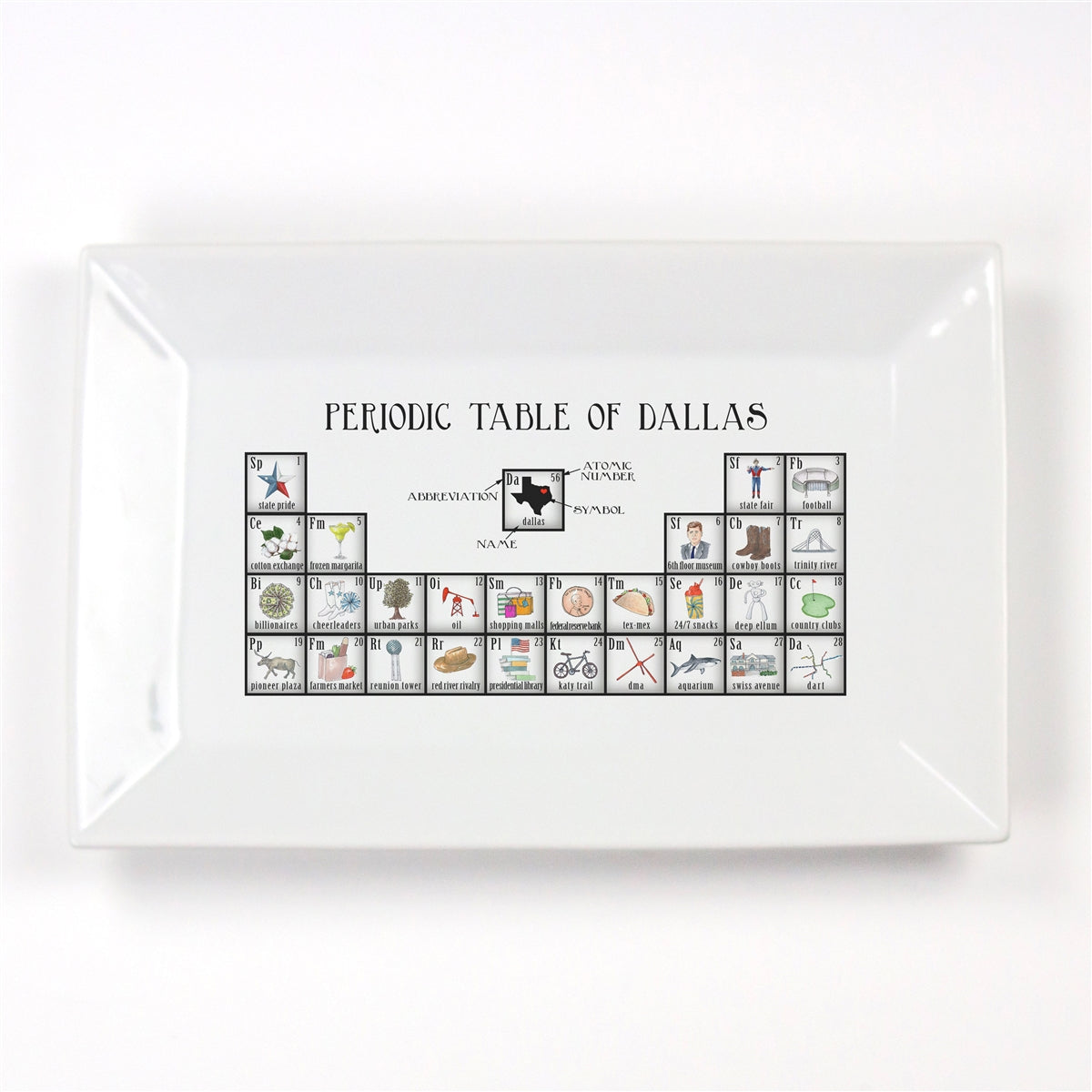 Periodic Table of Dallas