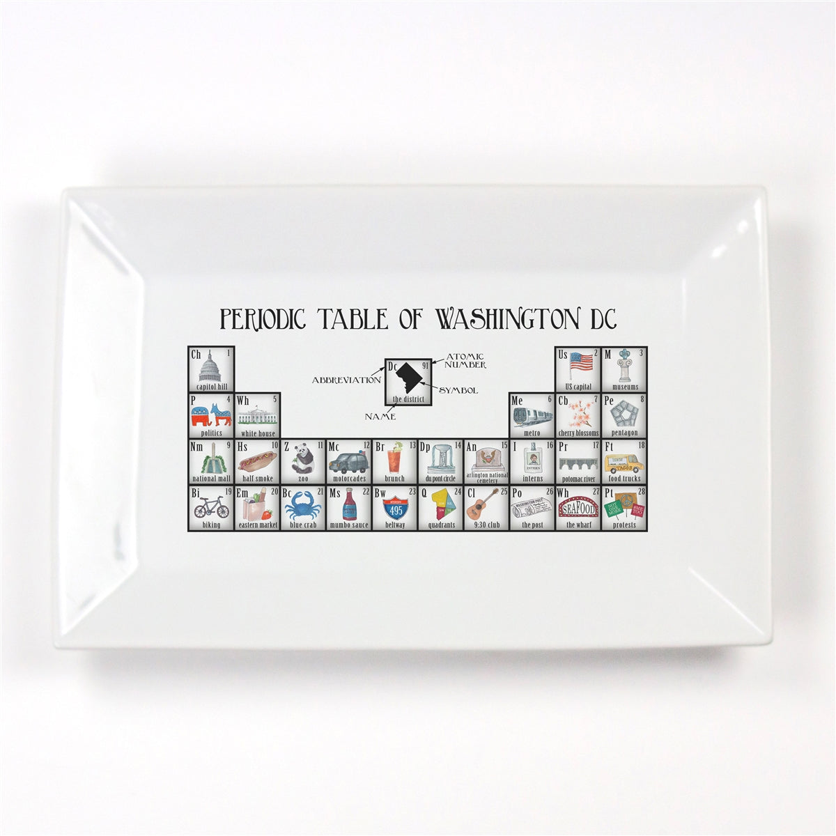 Periodic Table of Washington DC