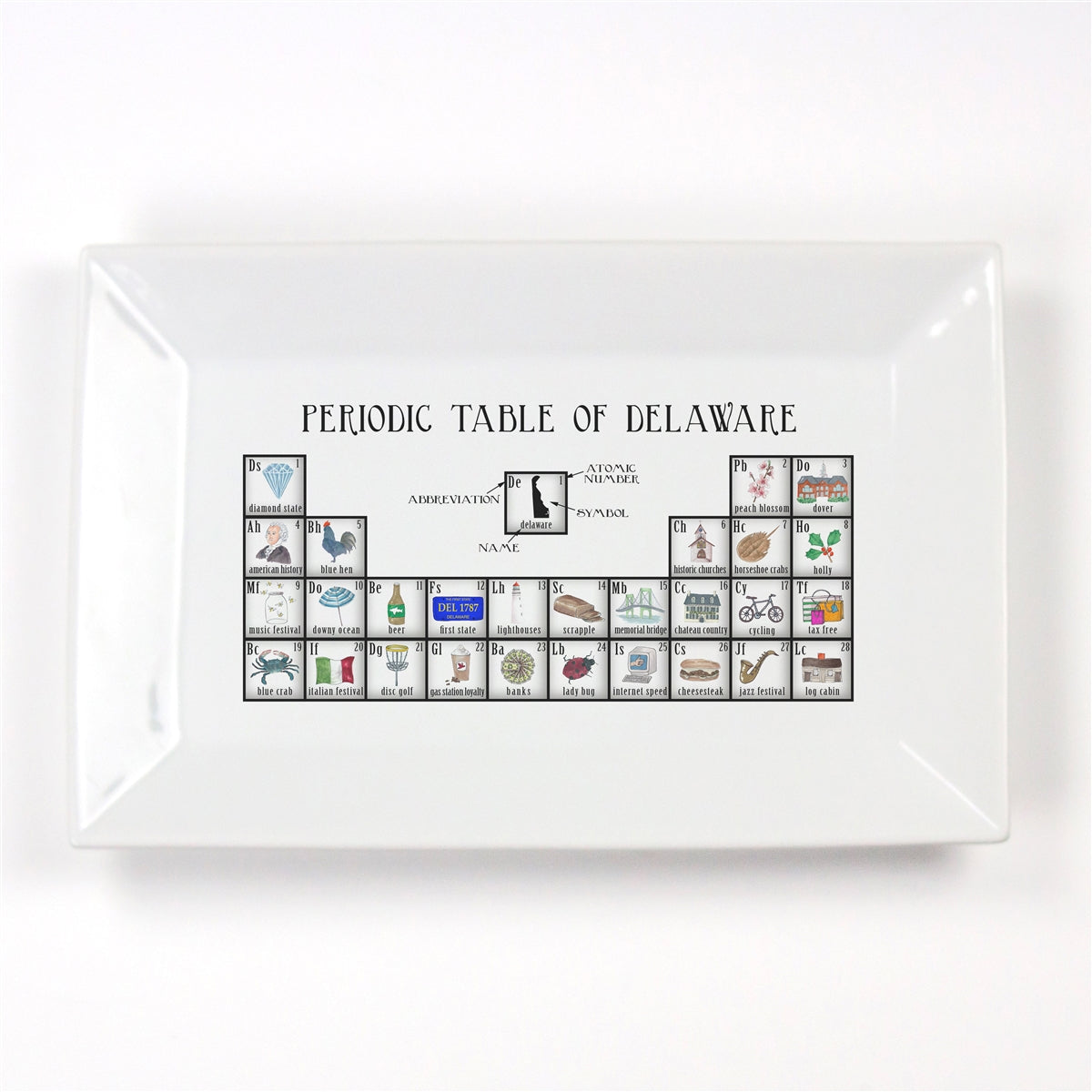 Periodic Table of Delaware