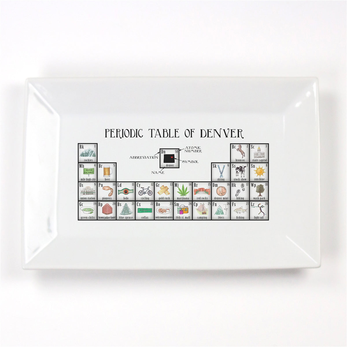 Periodic Table of Denver