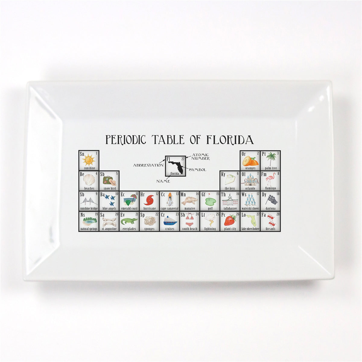 Periodic Table of Florida