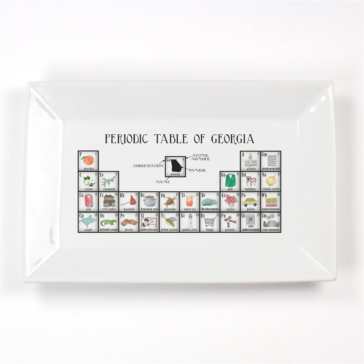 Periodic Table of Georgia