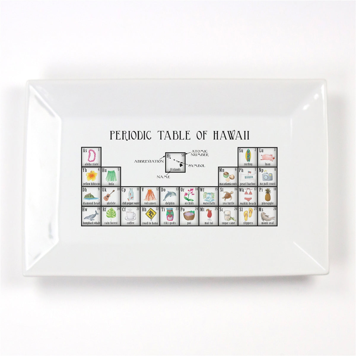 Periodic Table of Hawaii