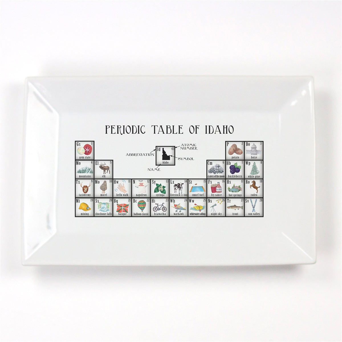 Periodic Table of Idaho