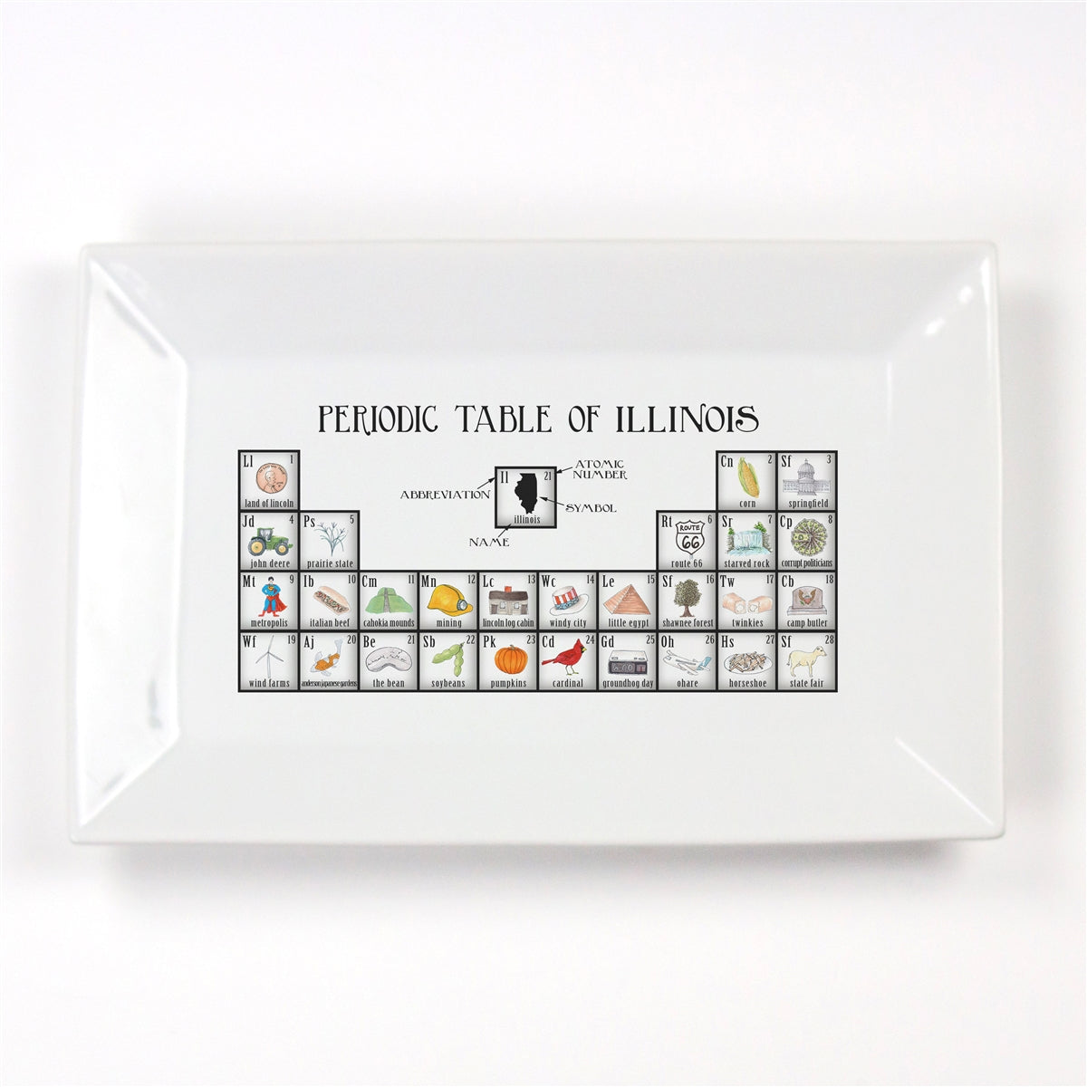 Periodic Table of Illinois