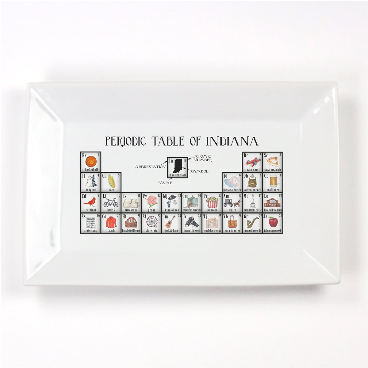 Periodic Table of Indiana