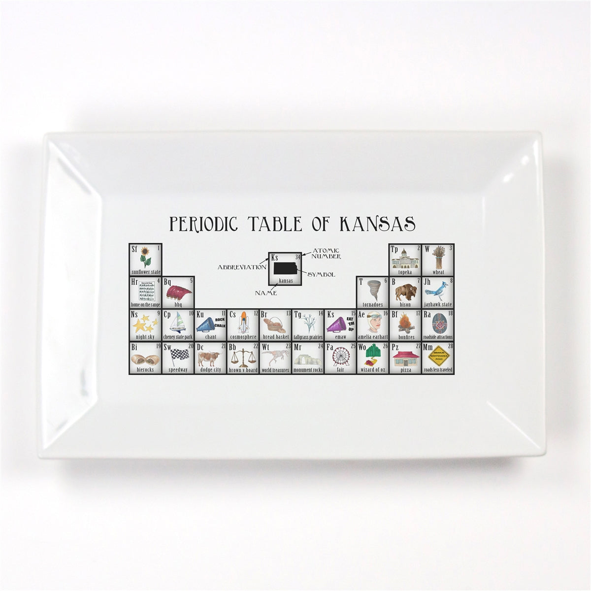 Periodic Table of Kansas