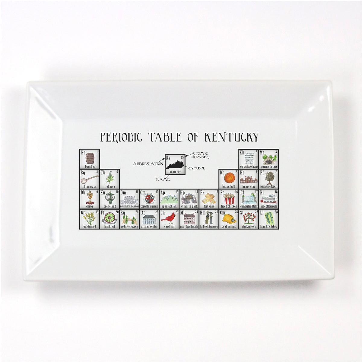 Periodic Table of Kentucky