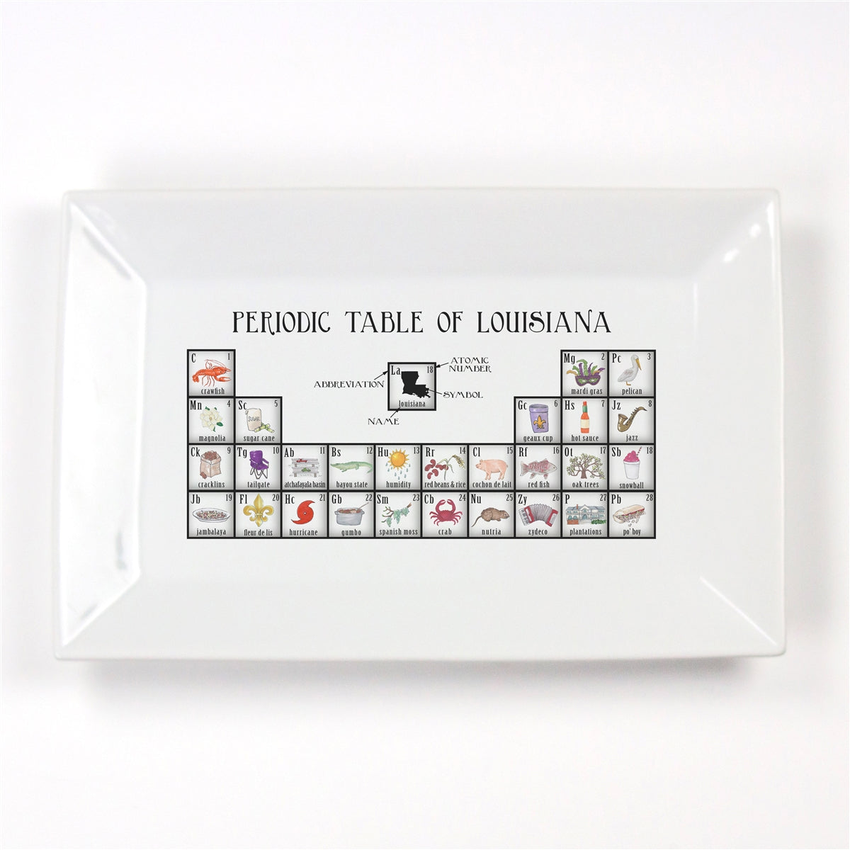 Periodic Table of Louisiana