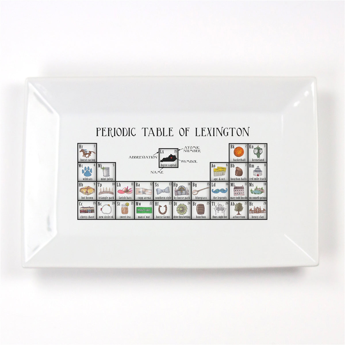 Periodic Table of Lexington